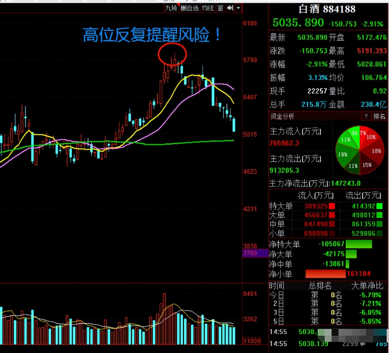 资金少怎么在股市挣钱,小资金如何在股市快速做大