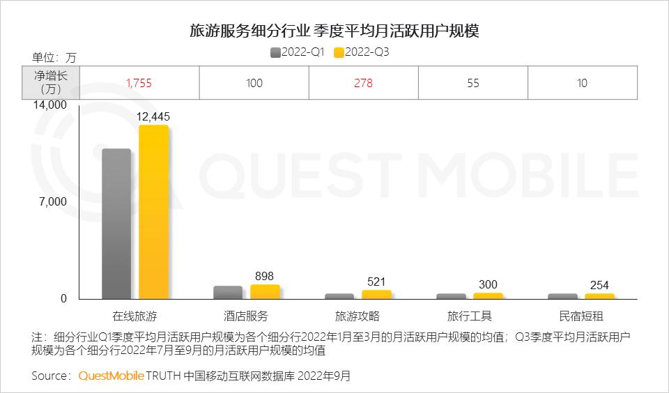 2022互联网流量趋势,2023年互联网行业流量趋势