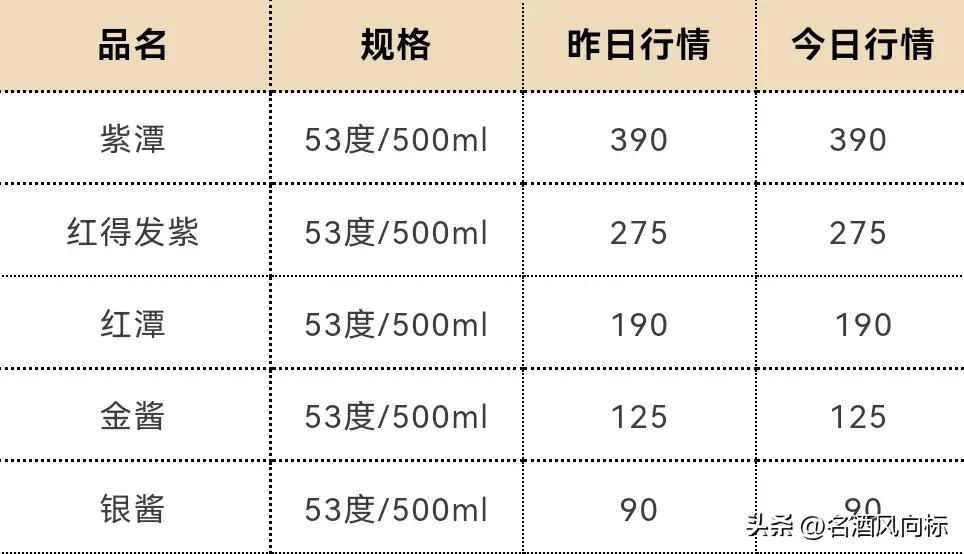 茅台今日白酒价格一览表,茅台白酒价格每日行情