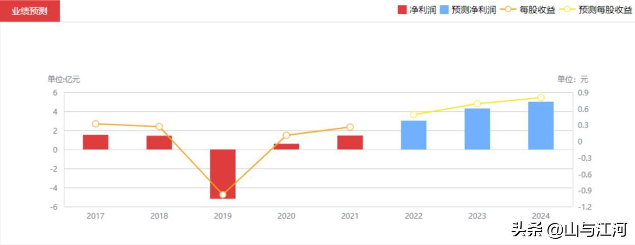 好股分享行情分析,好股分享