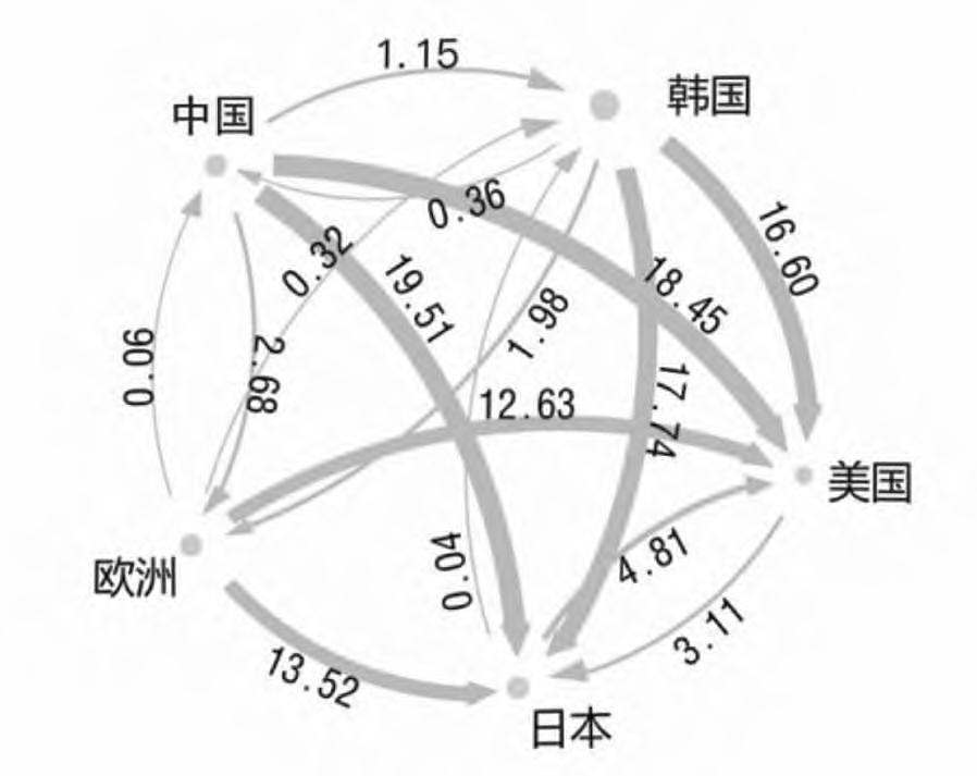 芯片在核心技术上的应用,核心芯片技术受制于人