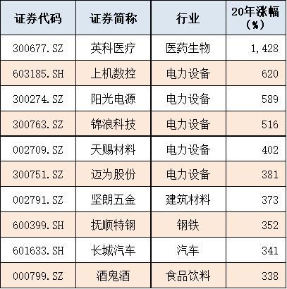 新冠三年变化视频,新冠涨幅最大的牛股