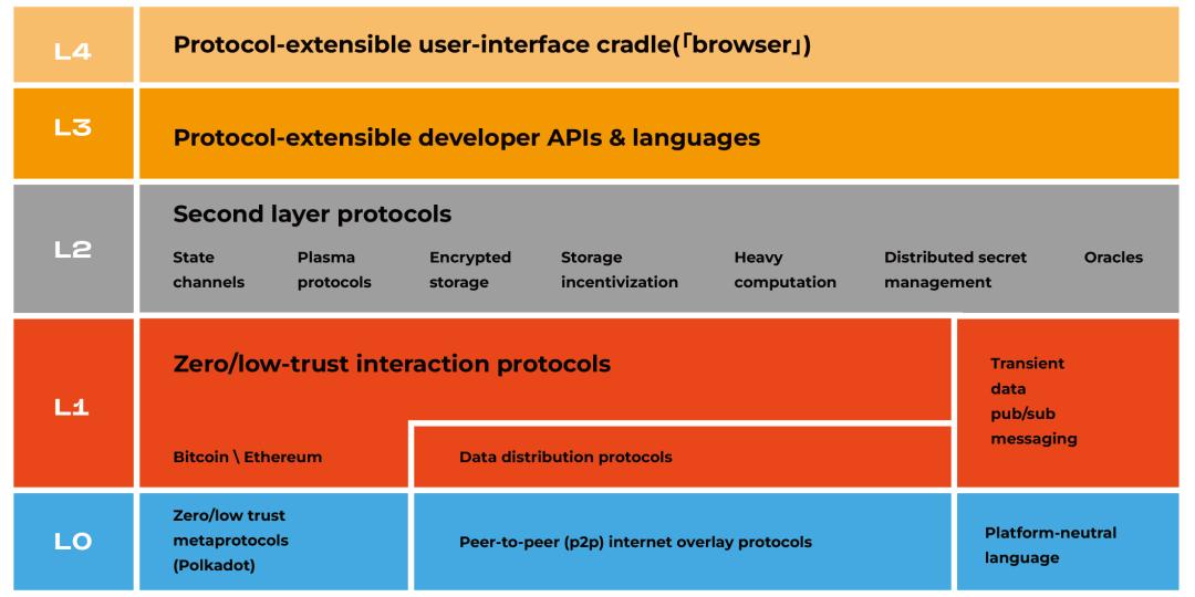 建设中国特色的web3.0生态,打造web3