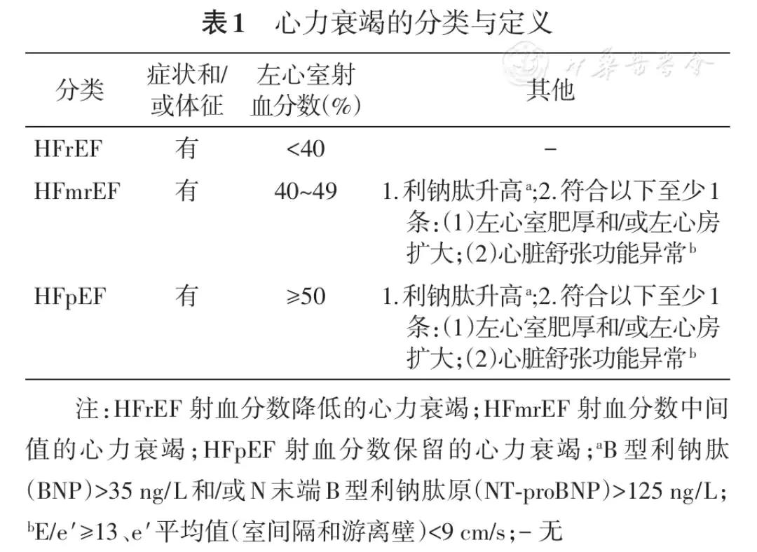 心力衰竭中医治疗方法,心力衰竭的中医疗法
