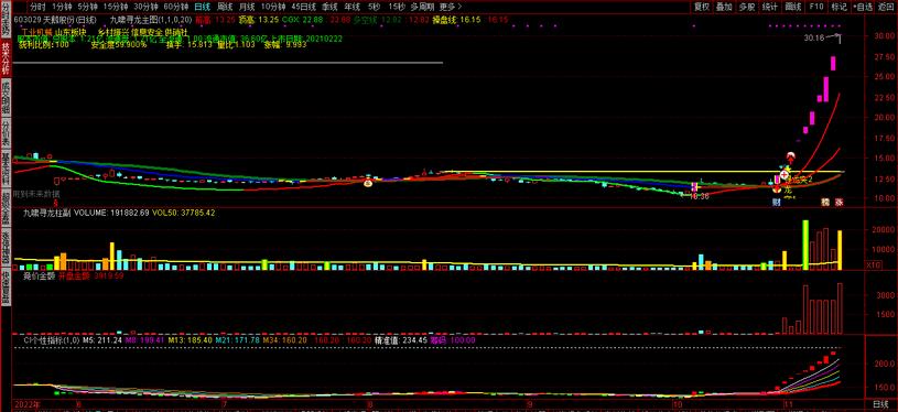 揭示个股特性的优化指标：CI指标及其应用解析，值得收藏！