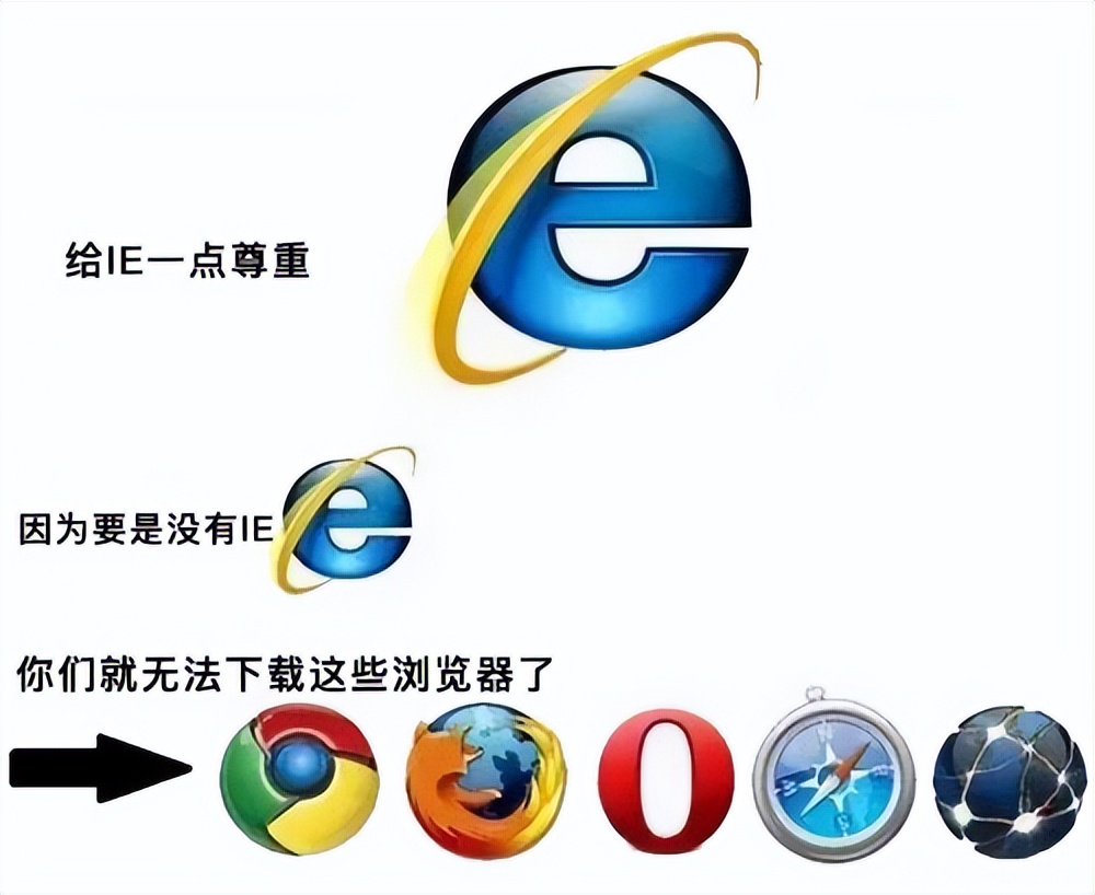 ie浏览器怎么突然网站登录不了,ie浏览器将全面停止维护怎么解决