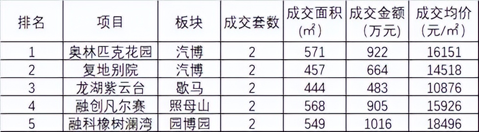 重庆二手房50万以下出售,重庆南岸区二手房最新急售