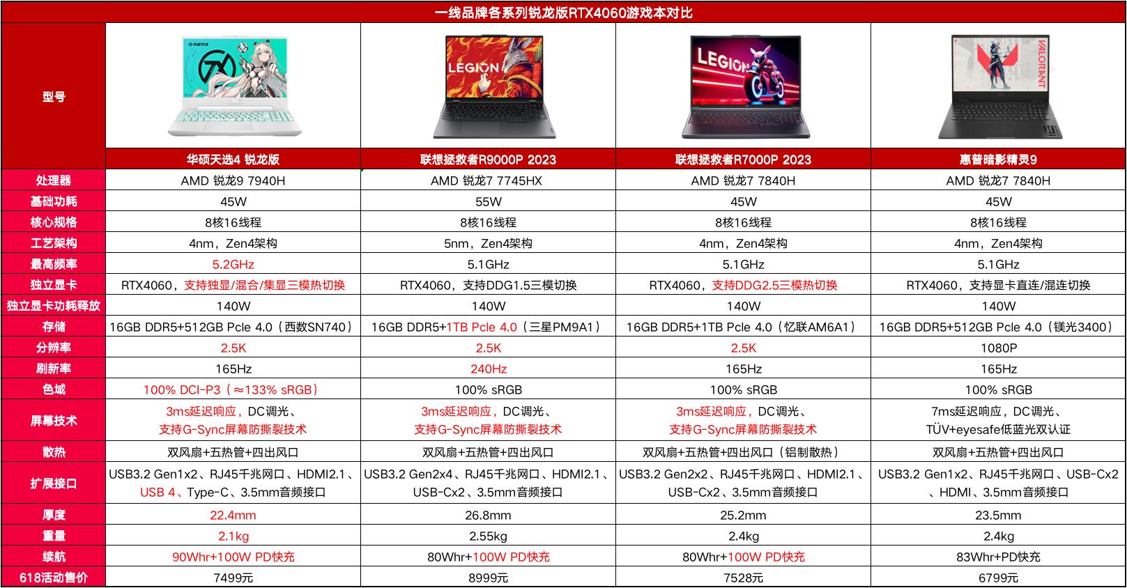 什么品牌游戏本值得买配置高,非一线品牌游戏本值得买吗