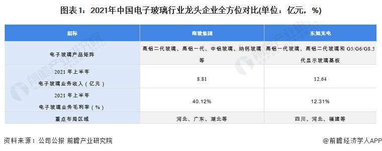 南玻集团原片玻璃的发展,南玻公告分析
