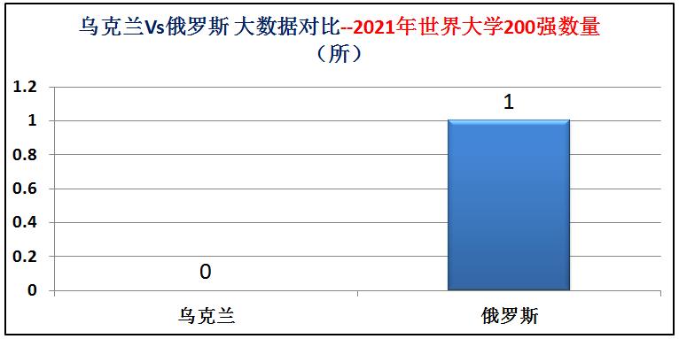 俄罗斯和乌克兰海军实力对比,乌克兰与俄罗斯军事实力对比