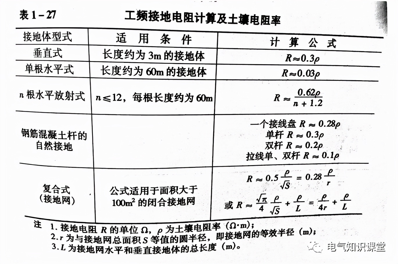 防雷接地基础正确做法,防雷基础接地视频教程