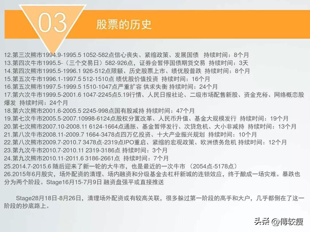 股票专业知识培训班,股票专业知识视频教程