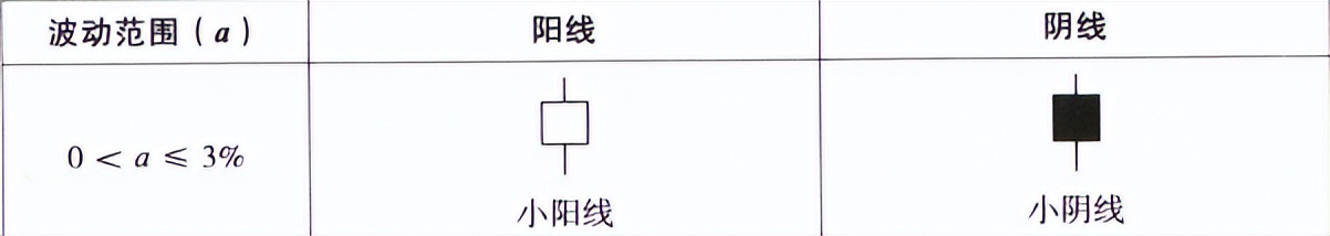 k线基本入门知识图解,k线基础手把手教你了解k线