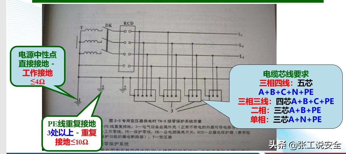 安全五分钟视频,安全五分钟