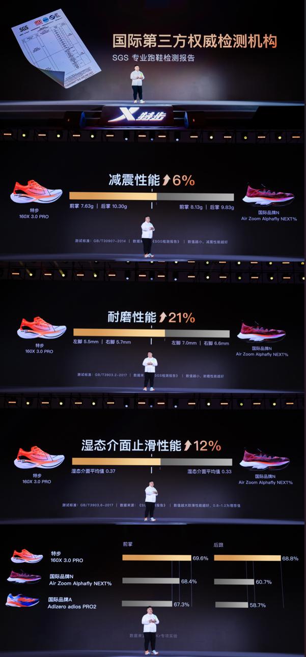 “世界跑鞋中国特步”，新战略下特步靠什么跑赢外资巨头？