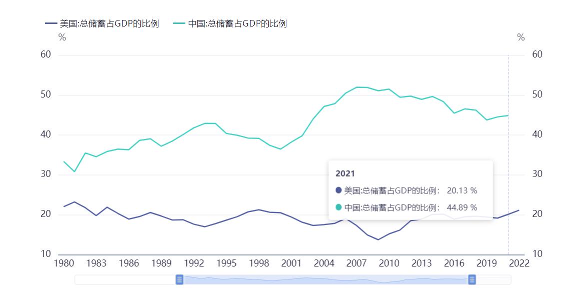 央行降息外资流入a股为何下跌,上次央行降息a股涨了没有