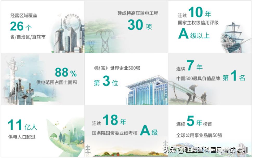 高考志愿填报国家电网专业指导,高考志愿填报技巧国家电网