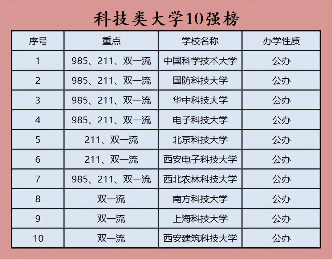 武汉科技大学2023推优名单,中国科技大学排名2023最新排名