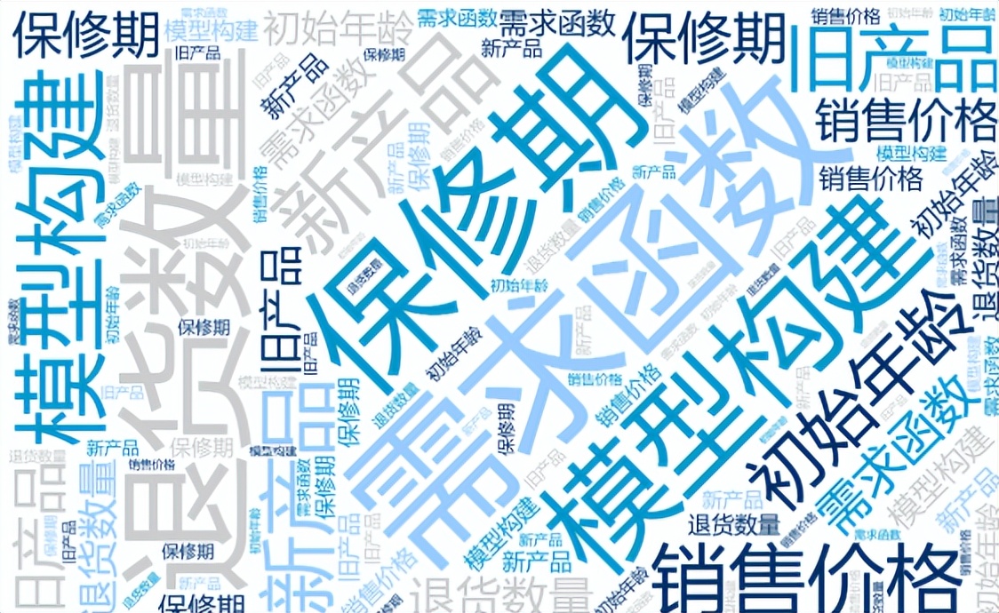 产品质量售后管理工作设想,产品质保和售后服务信息