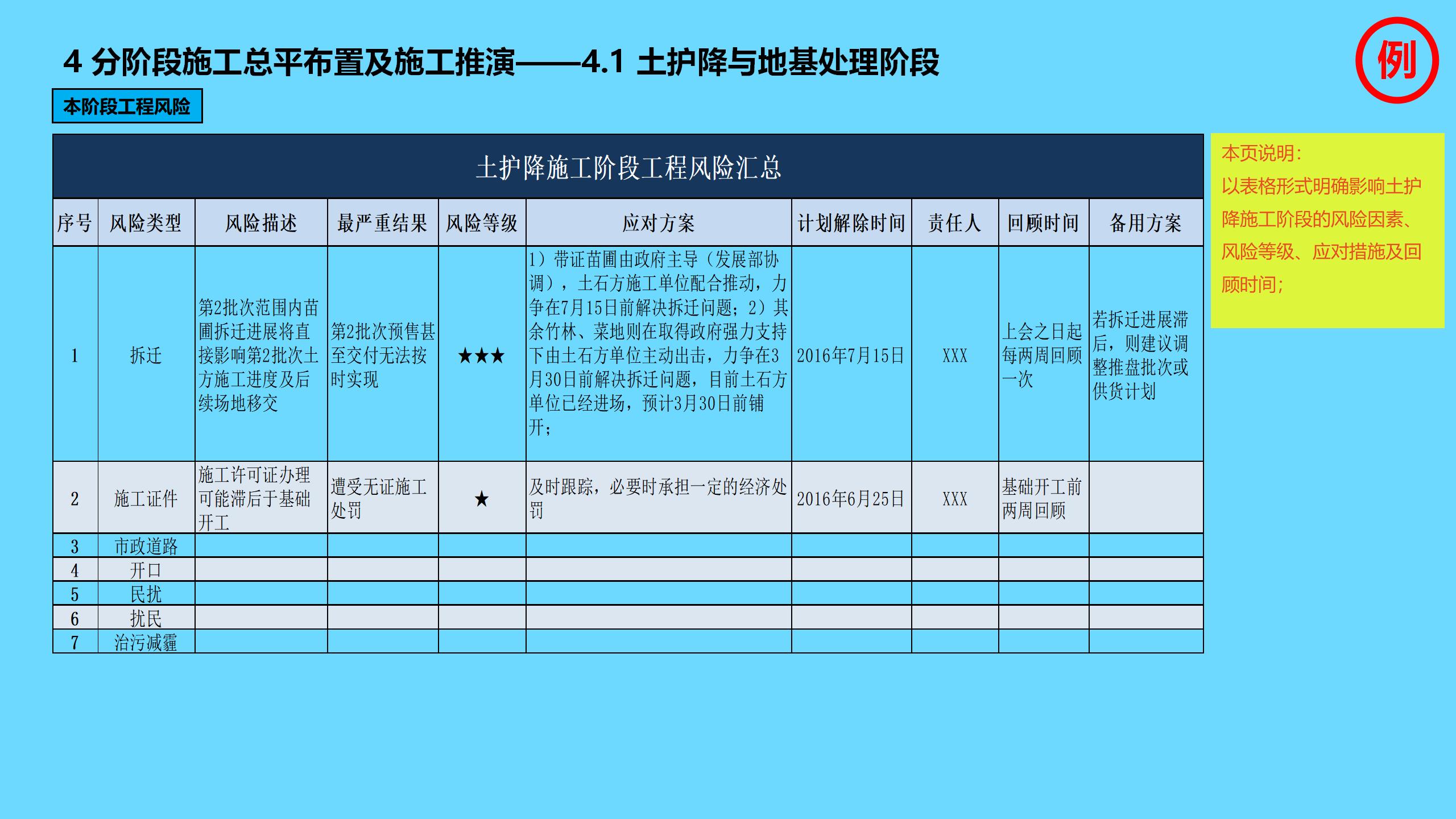 工程项目全过程管理方案策划书,新开工项目的工程管理策划