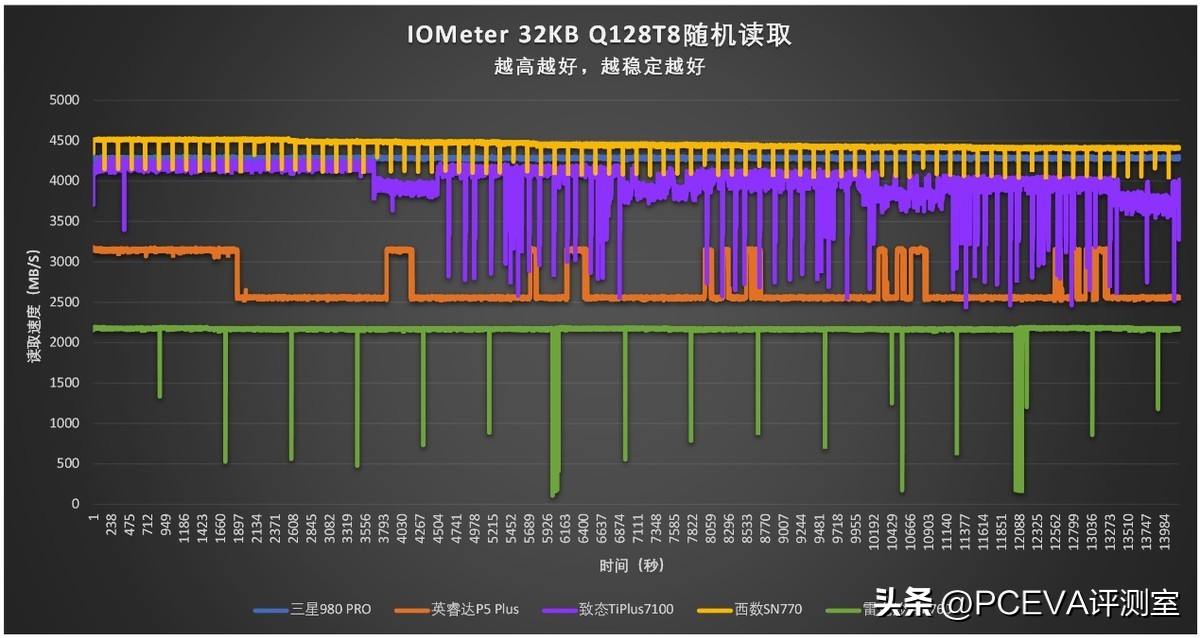 三星固态硬盘pcie3.0有缓存吗,pcie固态硬盘有无缓存有什么区别