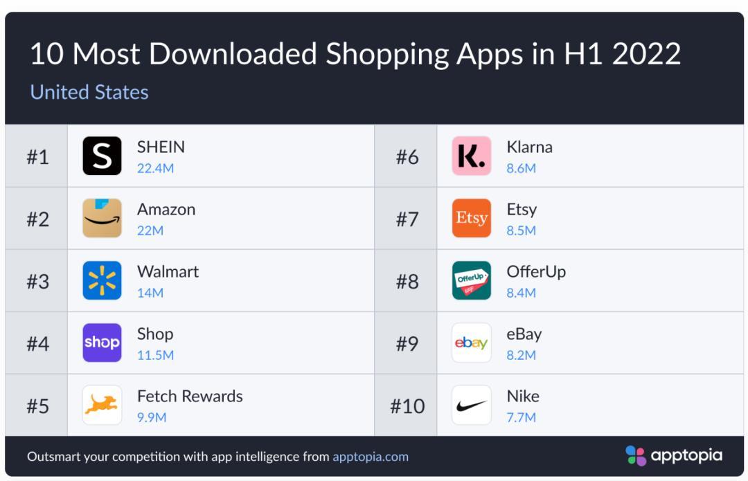 shein在亚马逊上开店,shein入驻亚马逊