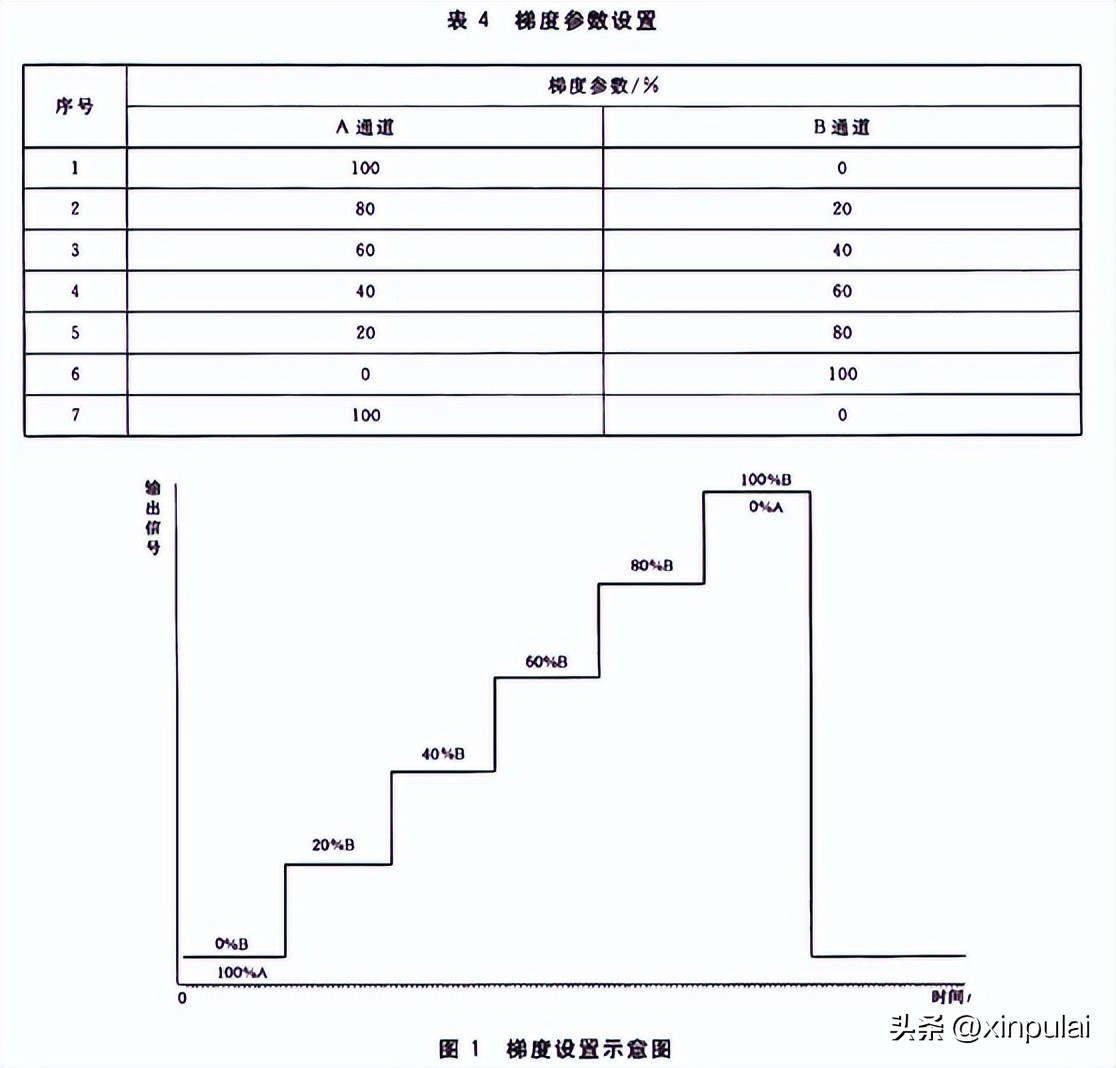 高效液相色谱仪检测标准,高效液相色谱仪技术参数