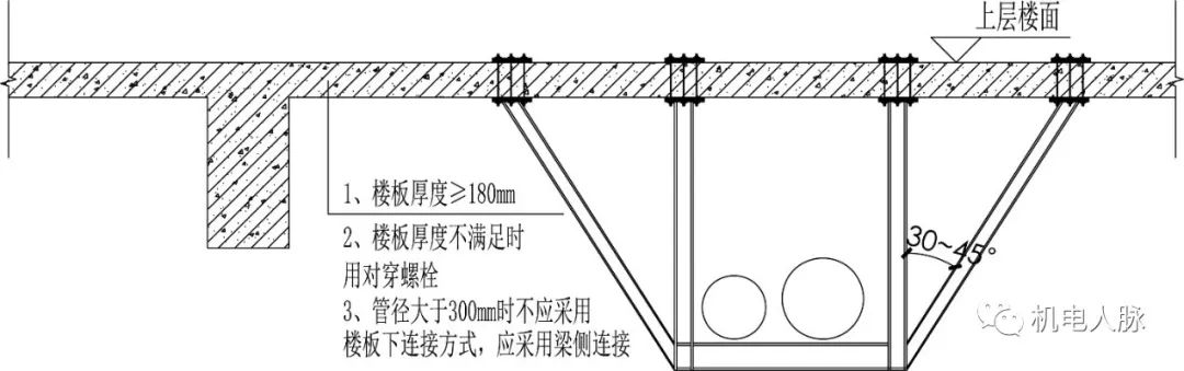 管道支吊架综合平面图绘制,管道支吊架示范做法