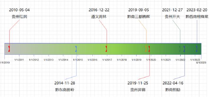 贵州的崛起到底有多快,贵州目前最成气候的足球队