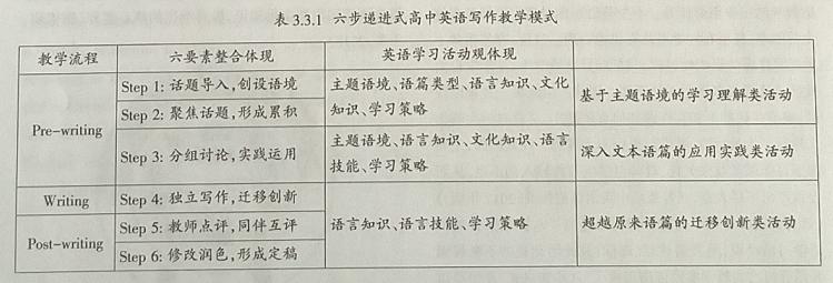 英语学习活动观在写作中如何体现,基于活动观的英语写作教学