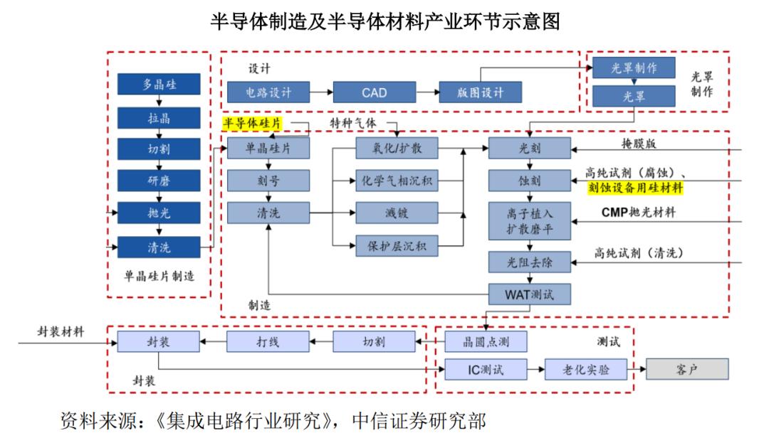 半导体产业链深度解析,半导体产业链短板深度讲解