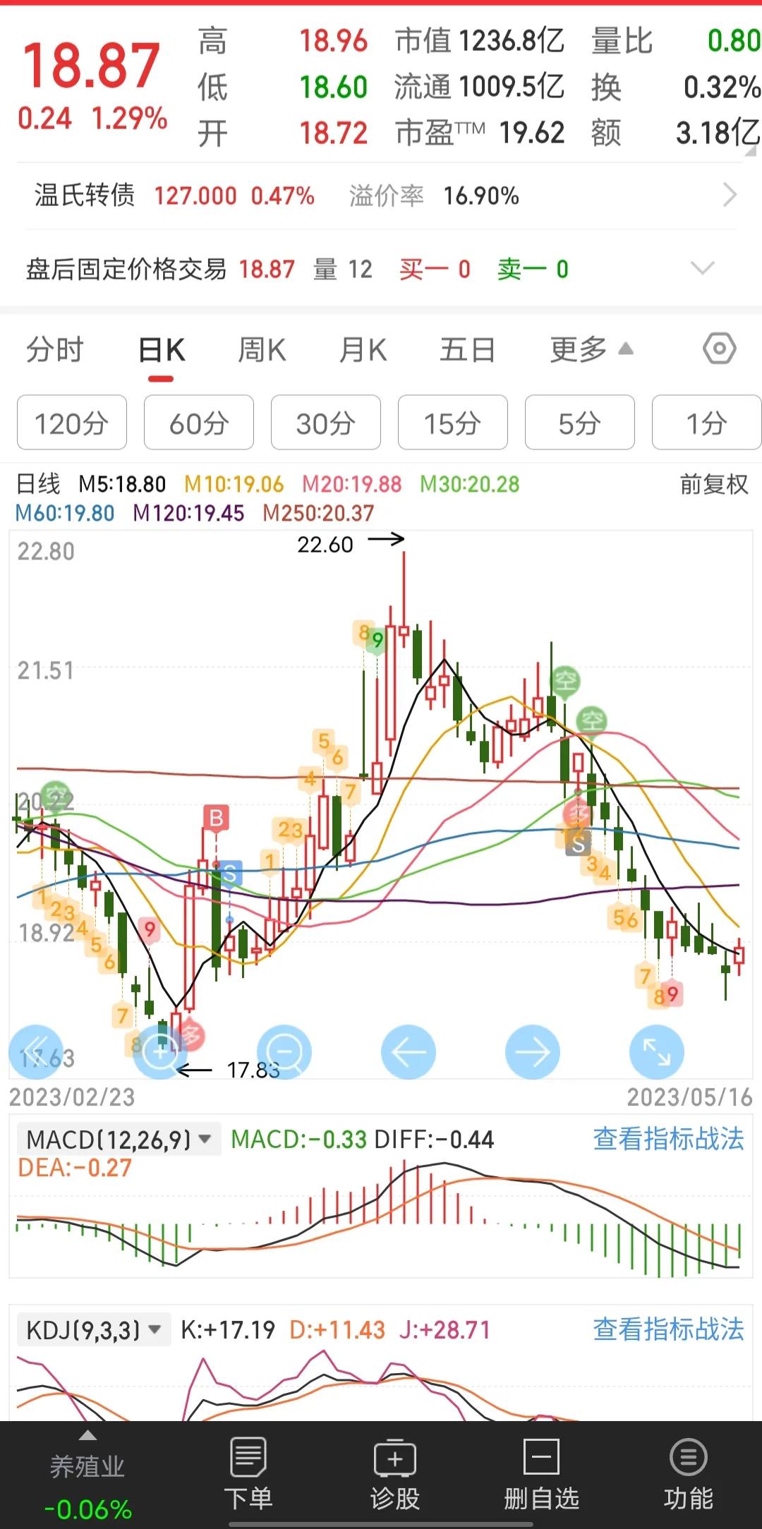 5.17收评,5.7收评