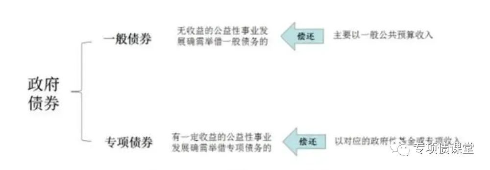 城投债详细解读,城投债65亿怎么解决问题