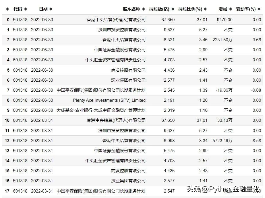 股票量化统计技巧,股票基本面选股指标参数