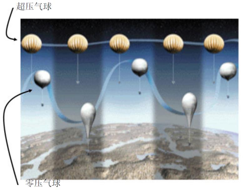 哈勃望远镜惊奇旅程,哈勃望远镜之天空之城