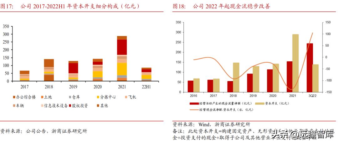 顺丰控股物流价值,顺丰控股最近消息