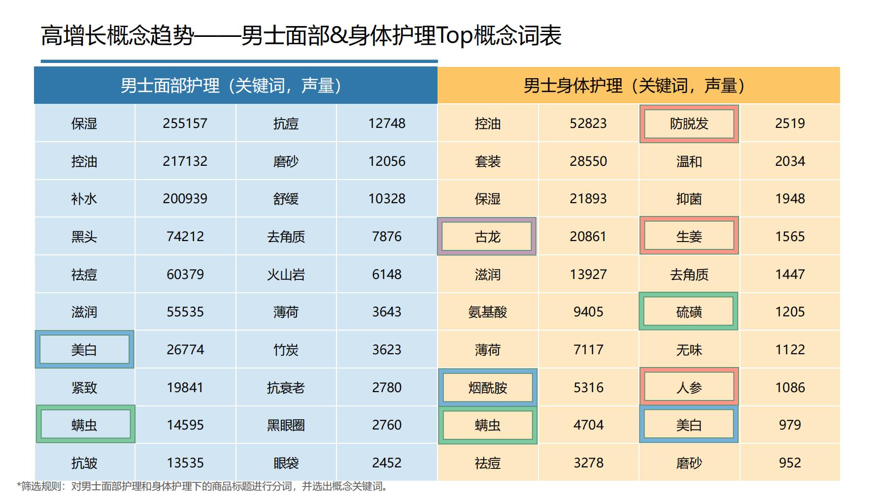 2021年中国大健康产业全景图谱,2022中国大健康行业全景图谱