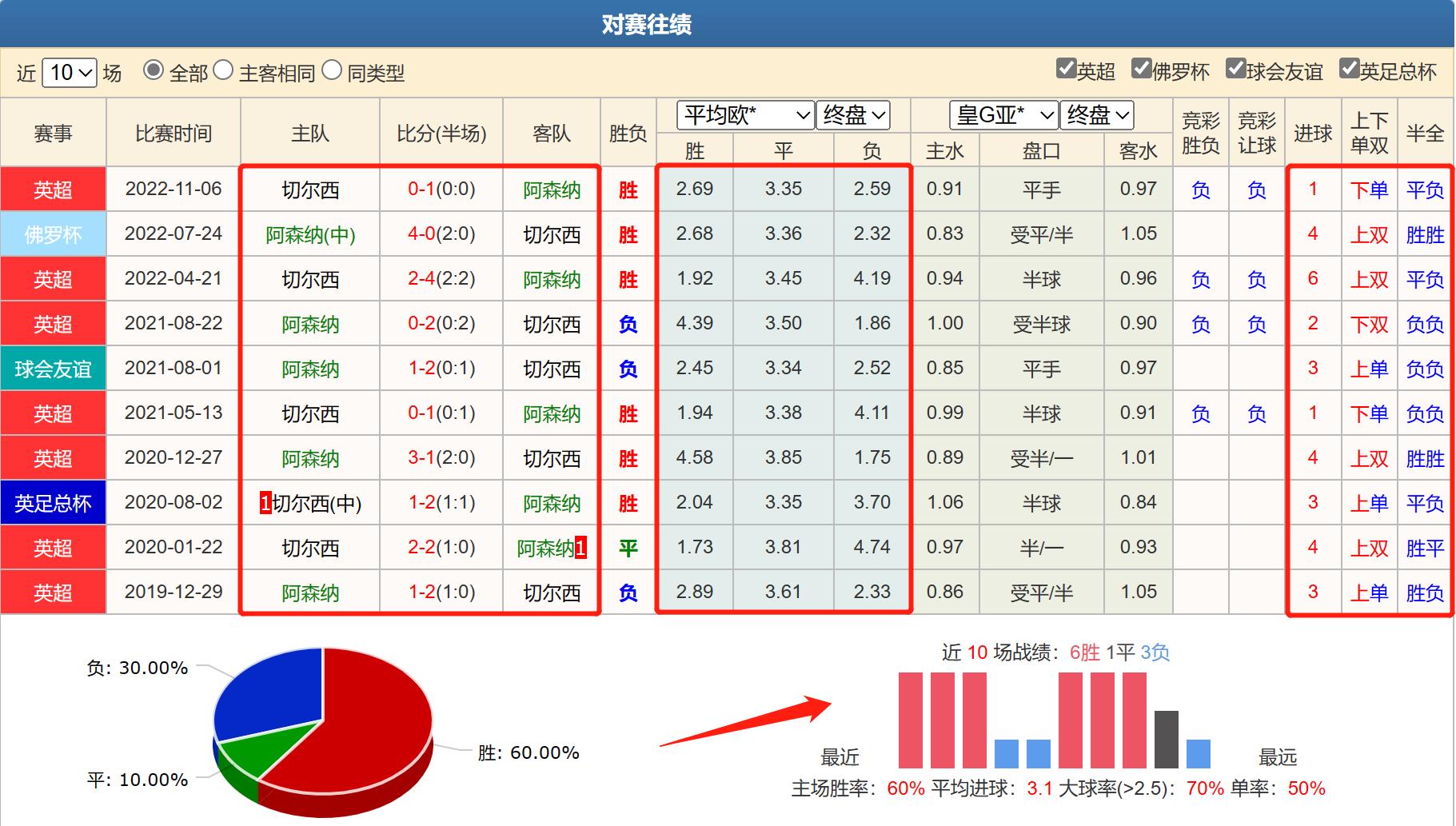 竞彩周日推荐切尔西vs利物浦,今日竞彩切尔西vs曼城