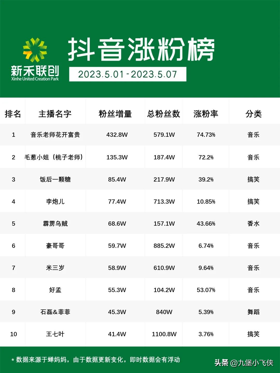 琦儿双十一带货记录,琦儿带货一姐