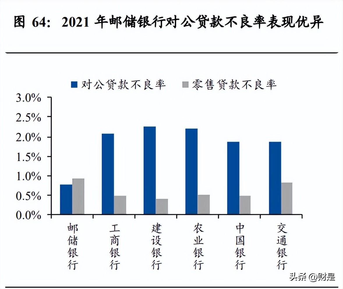 邮储银行研究报告,邮储银行研报