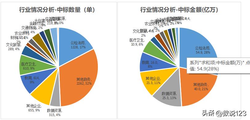 四大运营商政企信息化竞争力,2023年三大运营商政企业务对比