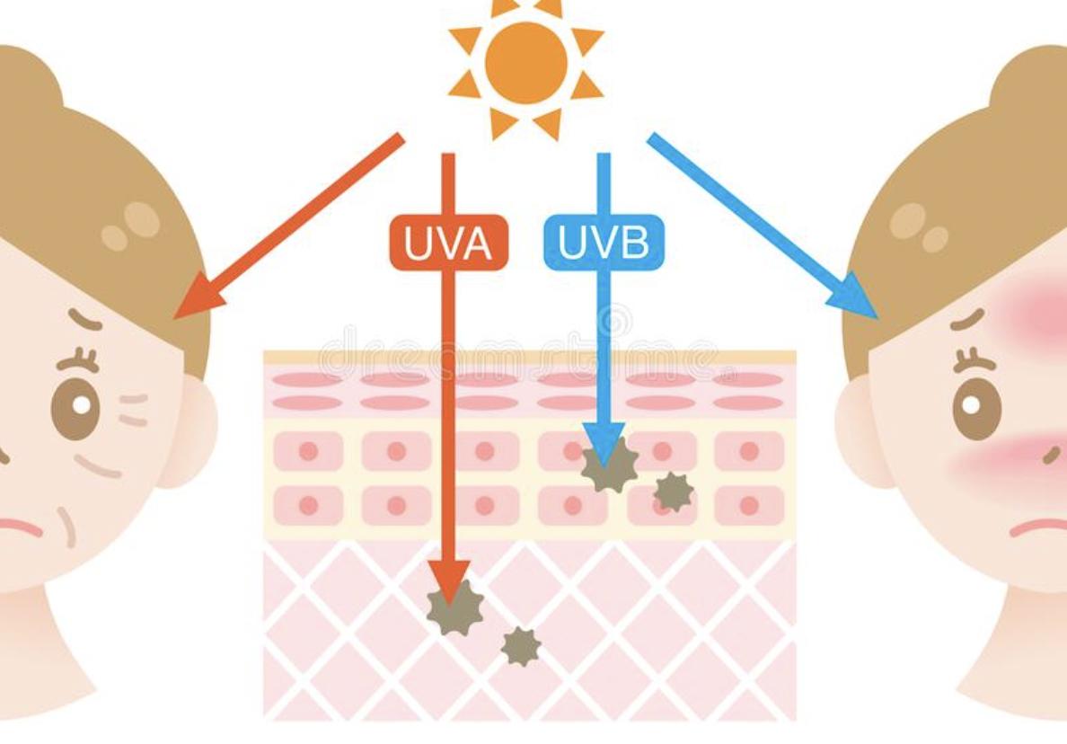 药学硕士推荐防晒霜,如何选择化学物理防晒