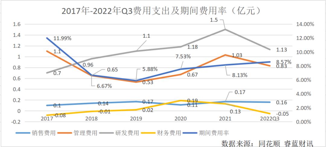 联合光电最新近况,联合光电投资怎么样