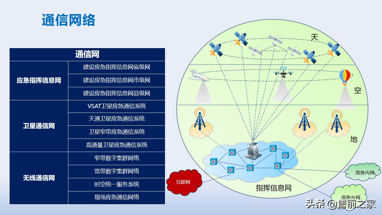 智慧应急管理平台方案,智慧应急管理系统解决方案