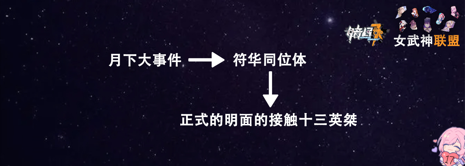 崩坏三主线舰长,崩坏三二十七位女武神向舰长告白