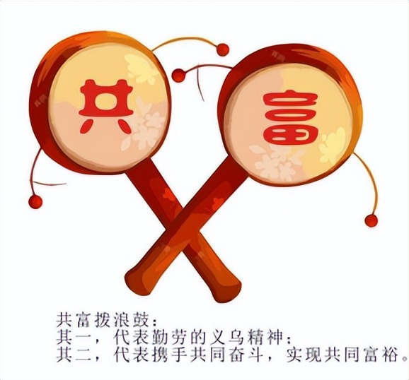 探共富、童心行——义乌市绣湖中学713班综合实践活动报告