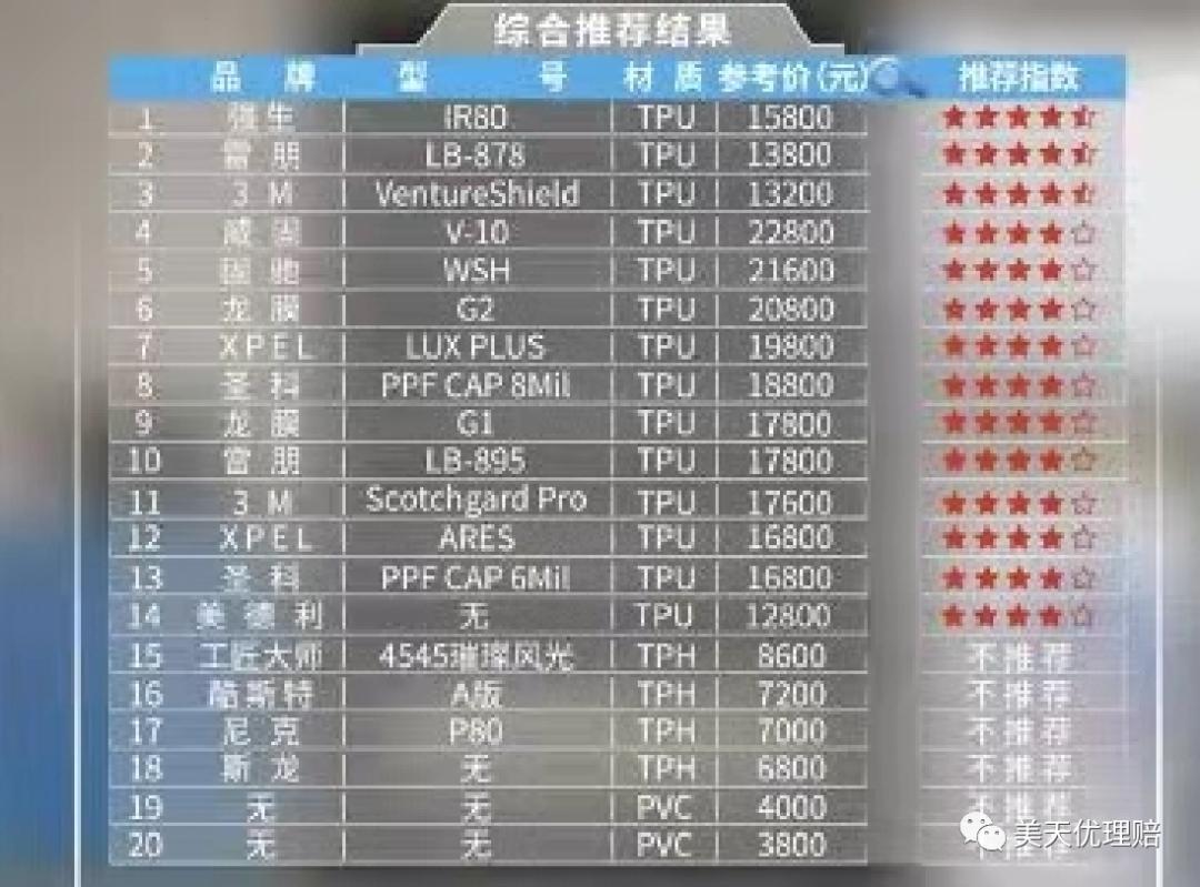 隐形车衣cppu材质有区别吗,七彩镭射白和隐形车衣的区别