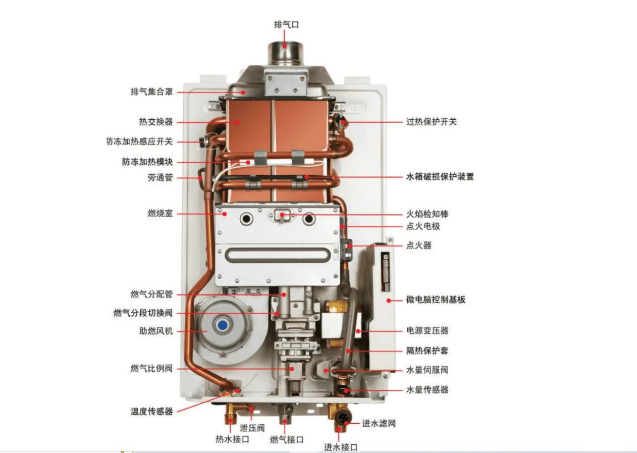 热水器维修教程下载,热水器维修教程出现e1