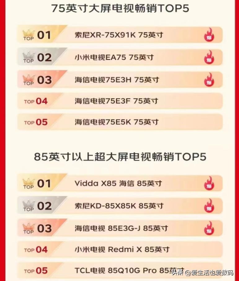 618电视销量排行榜最新tcl,tcl前十一月不同型号电视销量