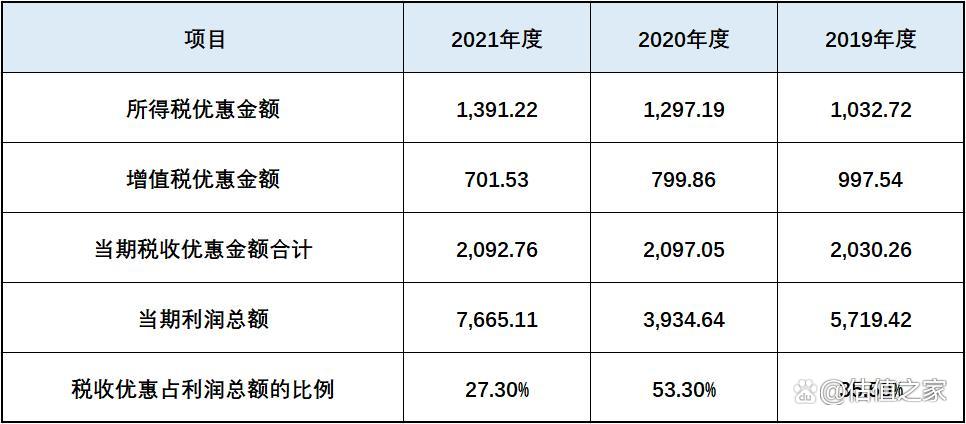固高科技2023年利润,固高科技营业收入